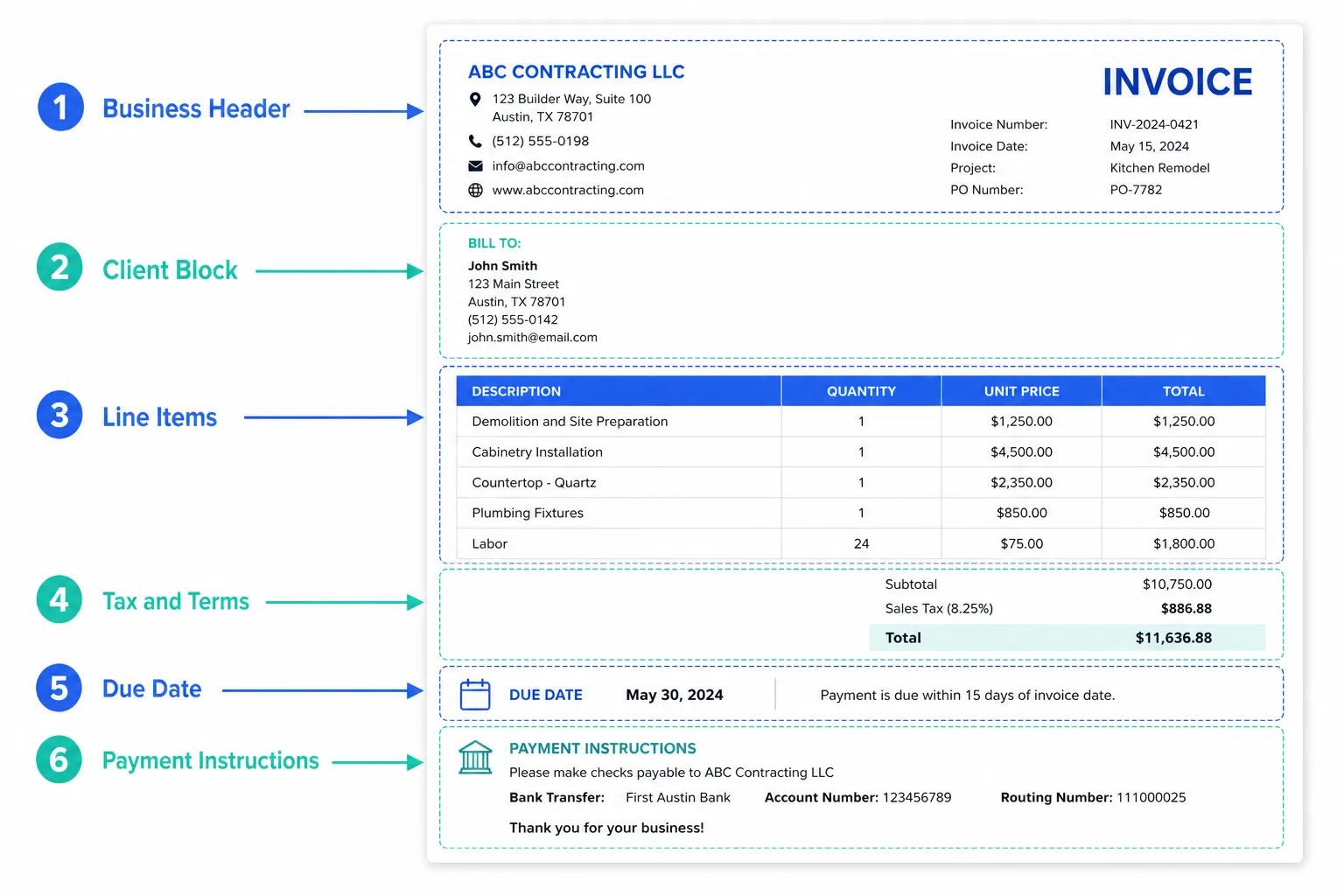 A Real Invoice Example, Line by Line
