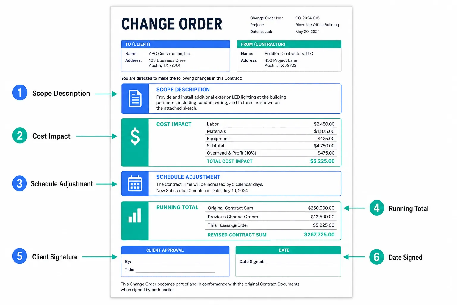 Change Order Forms: The Document That Prevents the Argument