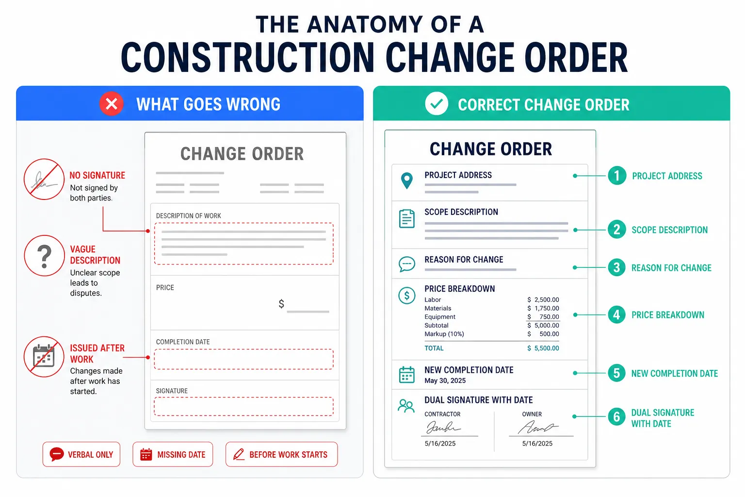 Construction Change Orders: Get It in Writing, Same Day