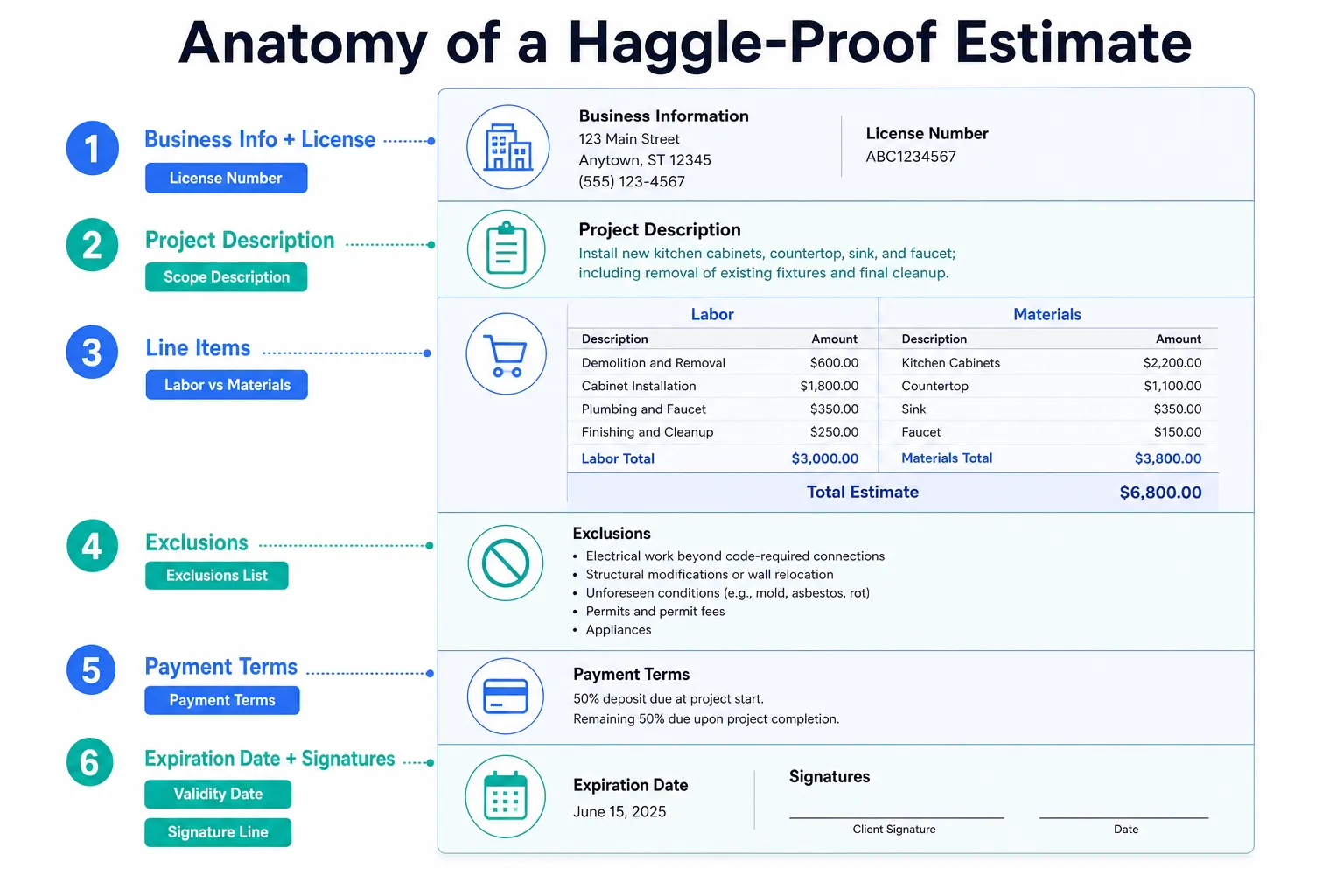 Construction Estimate Template That Stops Haggling