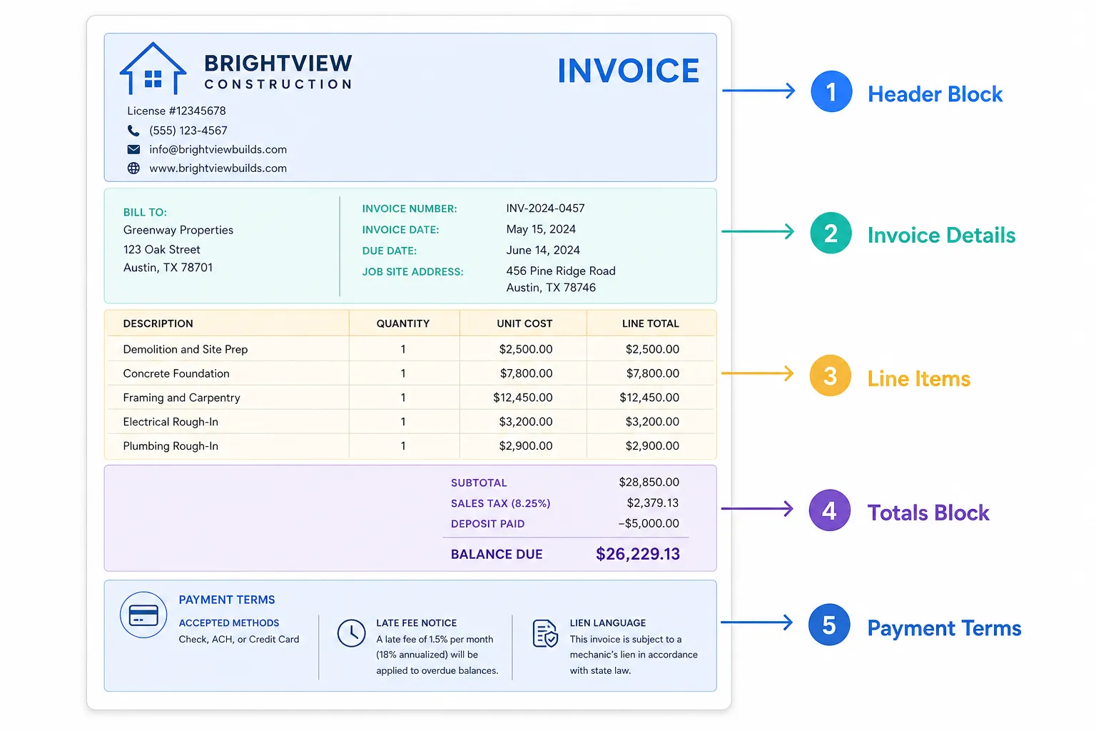 Contractor Invoice Template: What Every Line Should Say