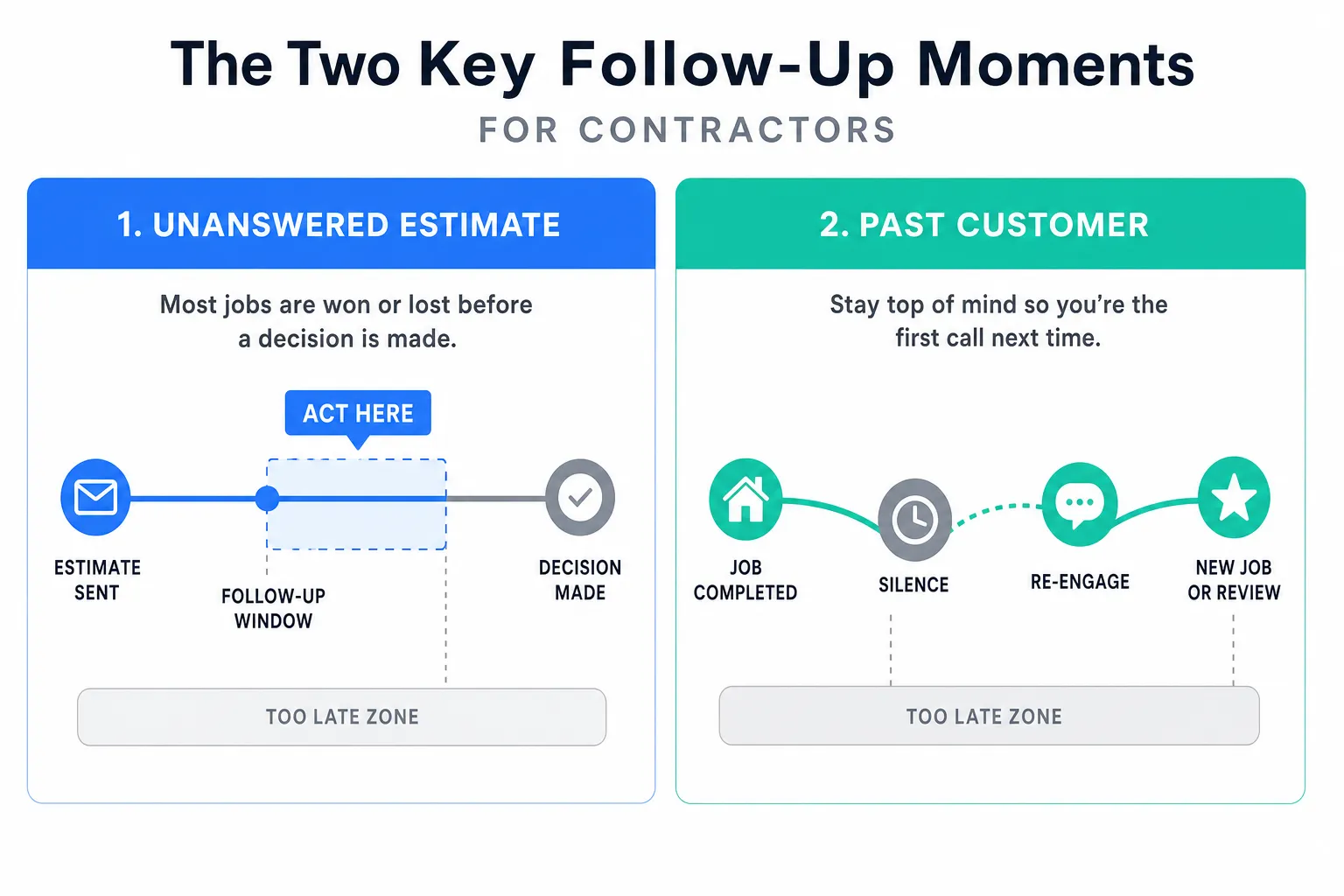 Customer Follow-Up: The Two Moments That Matter