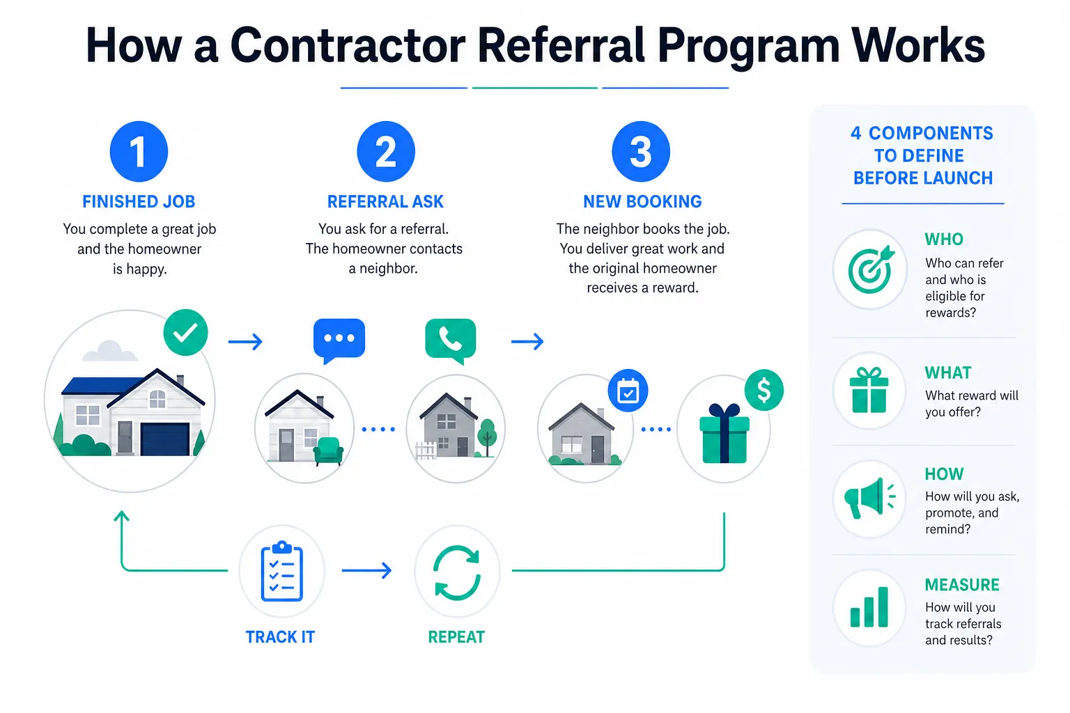 Customer Referral Programs for Small Trades Businesses