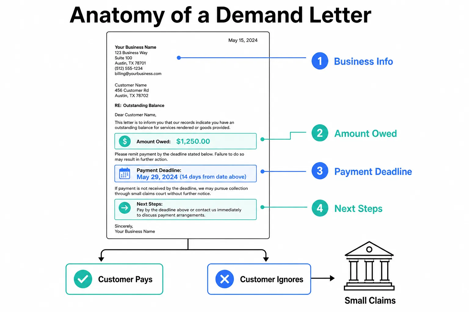 Demand Letter for Payment: The Step Before a Lawyer