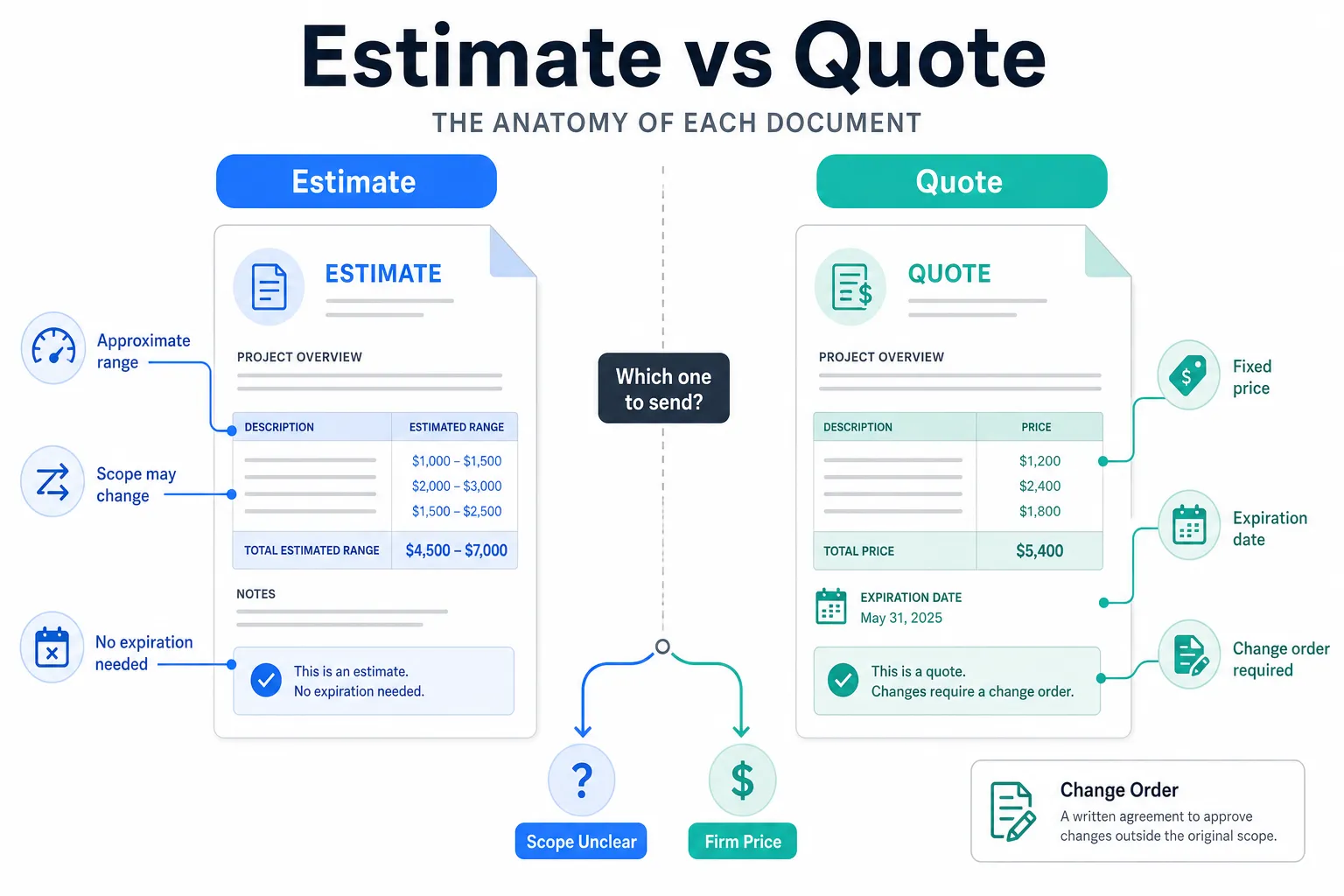 Estimate vs Quote: The Difference That Costs Contractors Money
