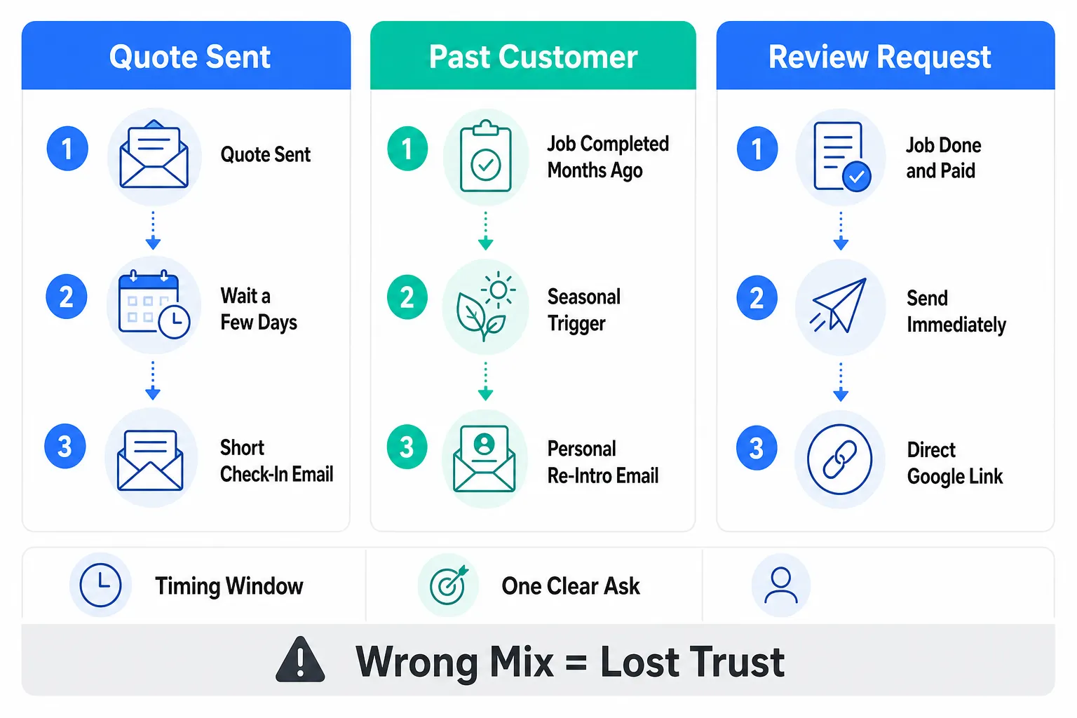 Follow-Up Email Templates: When Each One Fits