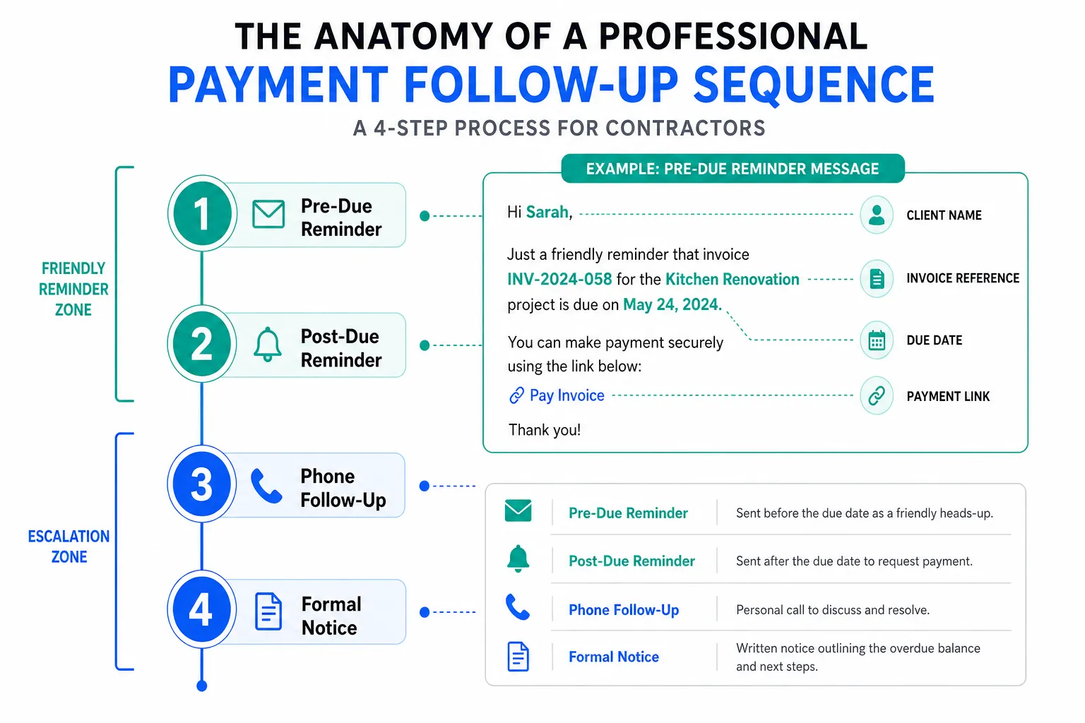 How to Ask for Payment Politely and Still Get Paid