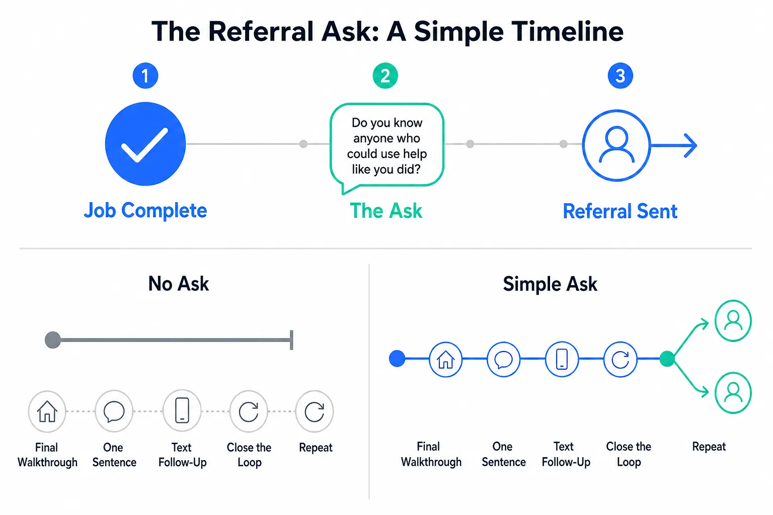 How to Ask for Referrals Without the Awkwardness