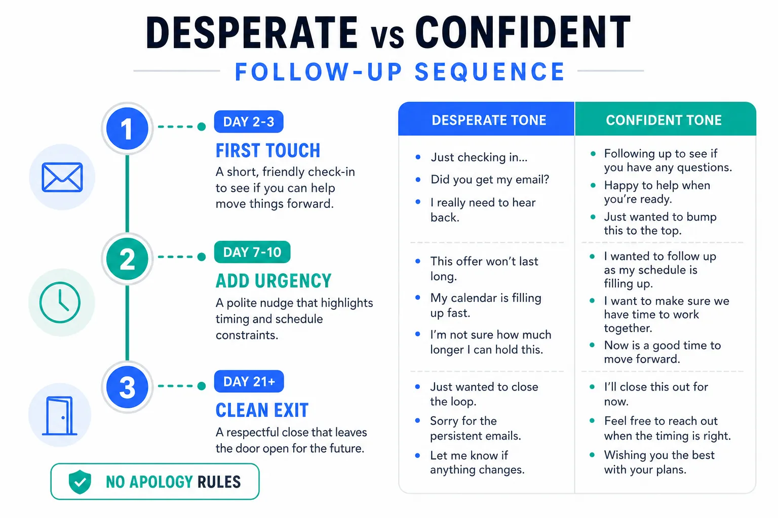 How to Follow Up on an Estimate Without Sounding Desperate