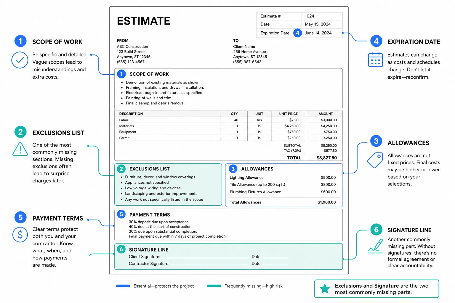 How to Write an Estimate You Can Defend