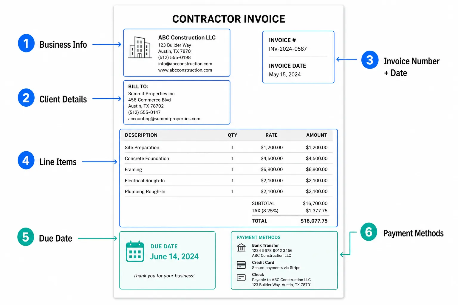 How to Write an Invoice That Gets Paid Faster