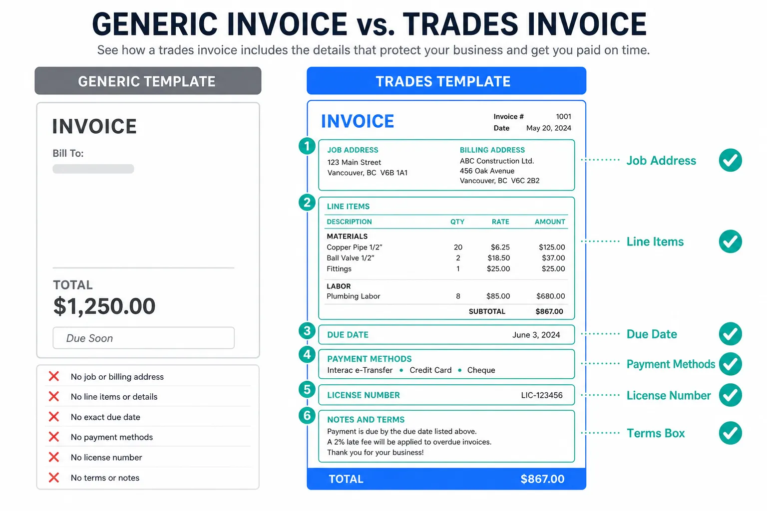 Invoice Templates for Trades: Pick One You'll Still Use