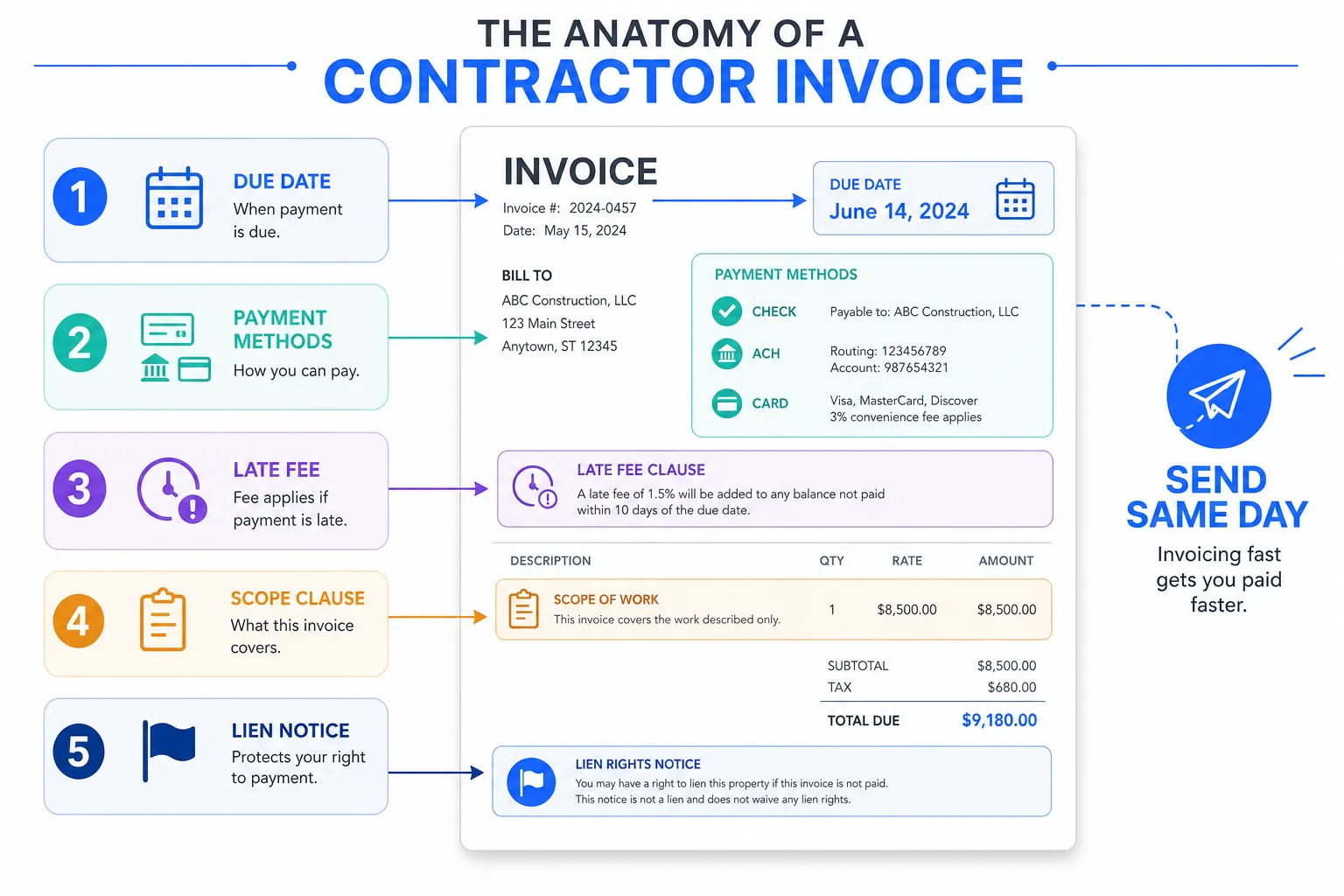 Invoice Terms That Actually Get You Paid on Time