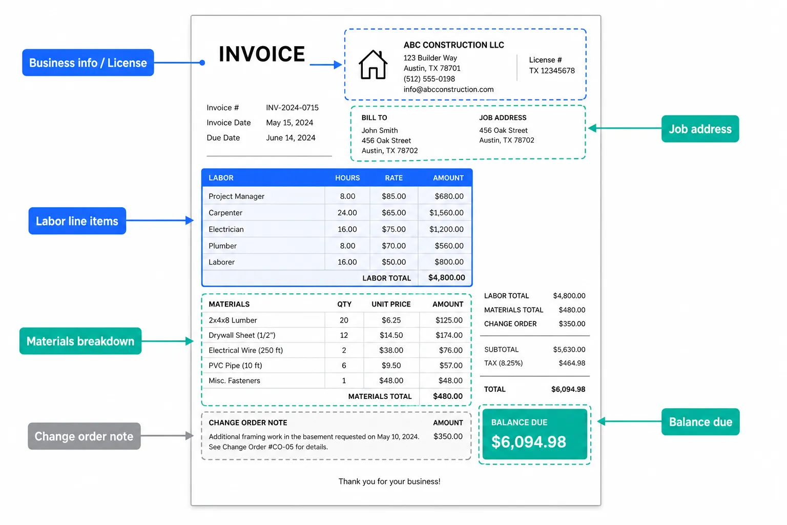 Itemized Invoice: Why Detail Wins the Argument Before It Starts