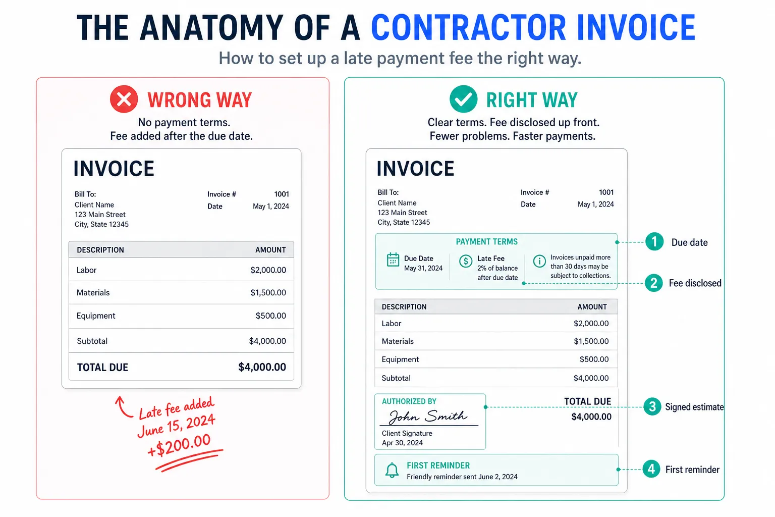 Late Payment Fees: Charging One Without Losing the Customer