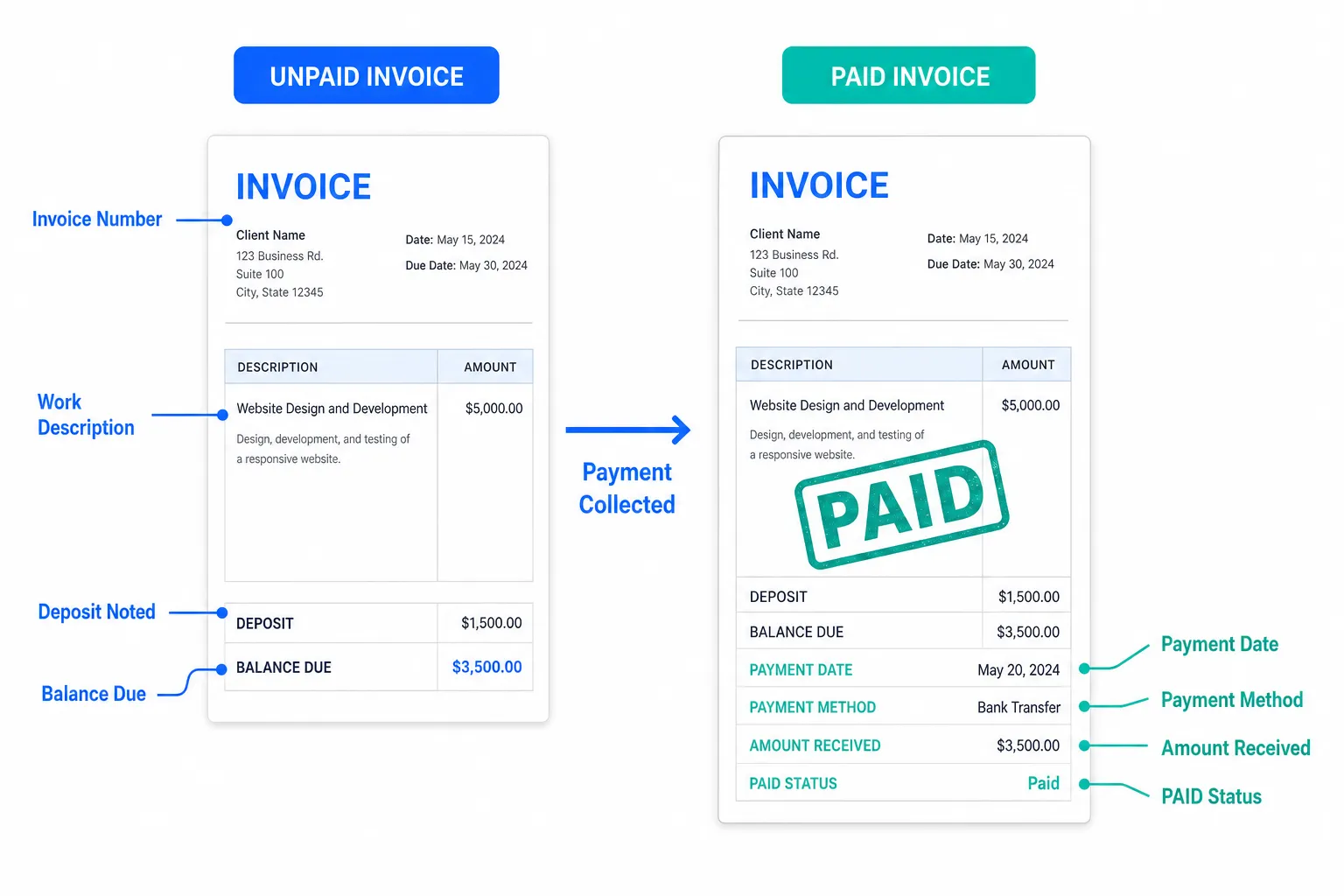 Marking an Invoice Paid: The Receipt Your Customer Will Ask For