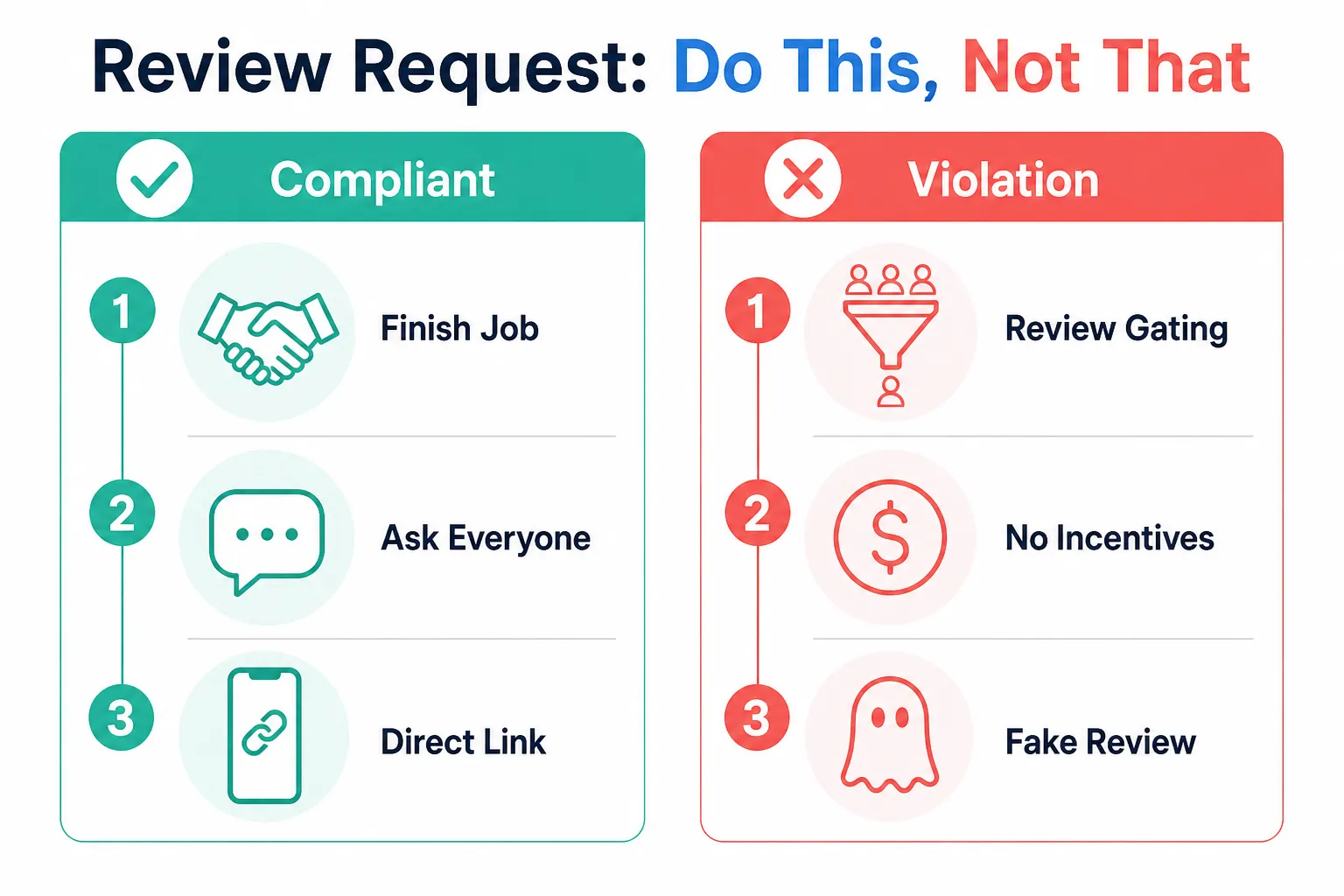 More Reviews, Without Breaking Google's Rules