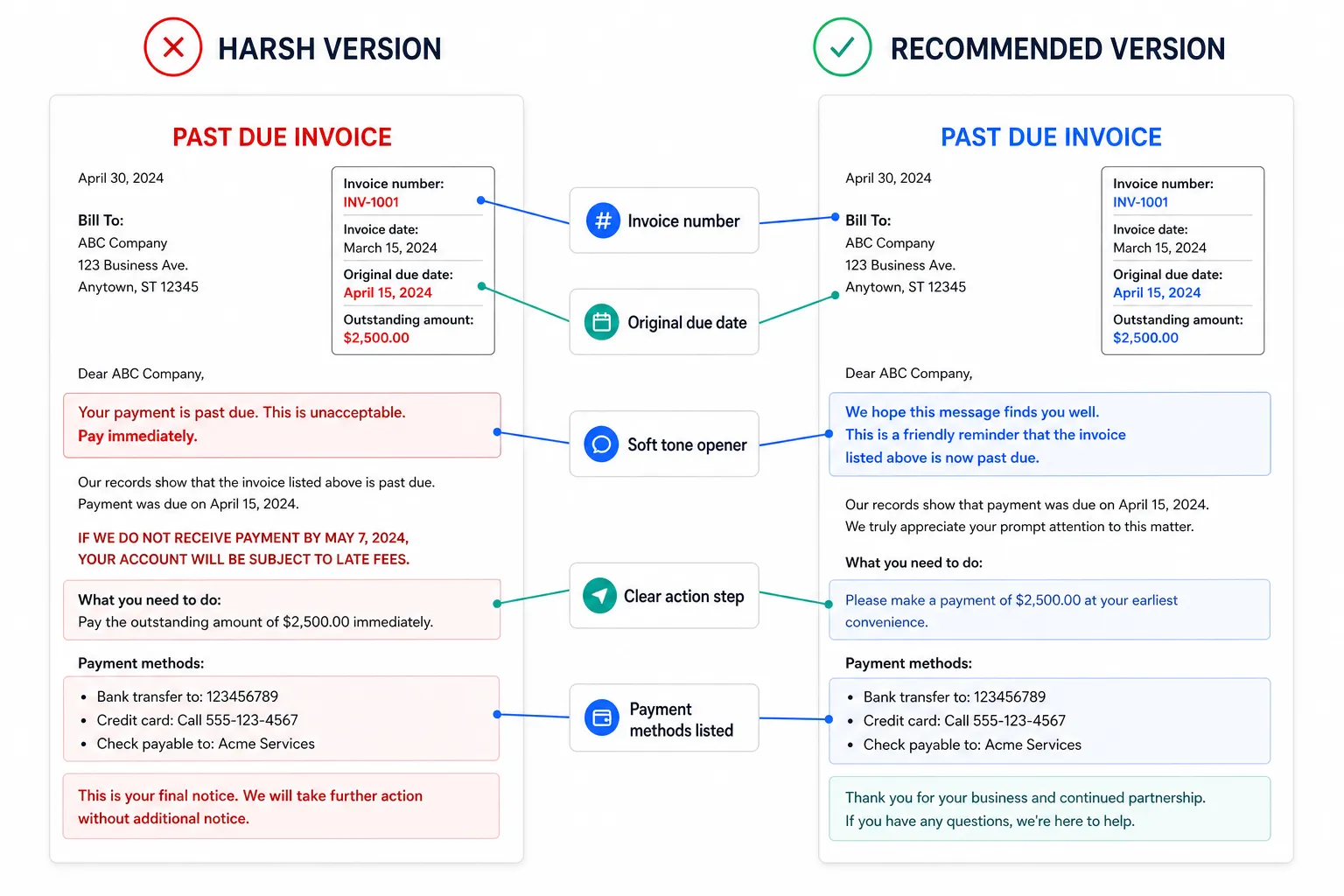 Past Due Invoice Letter: A Template That Keeps the Relationship