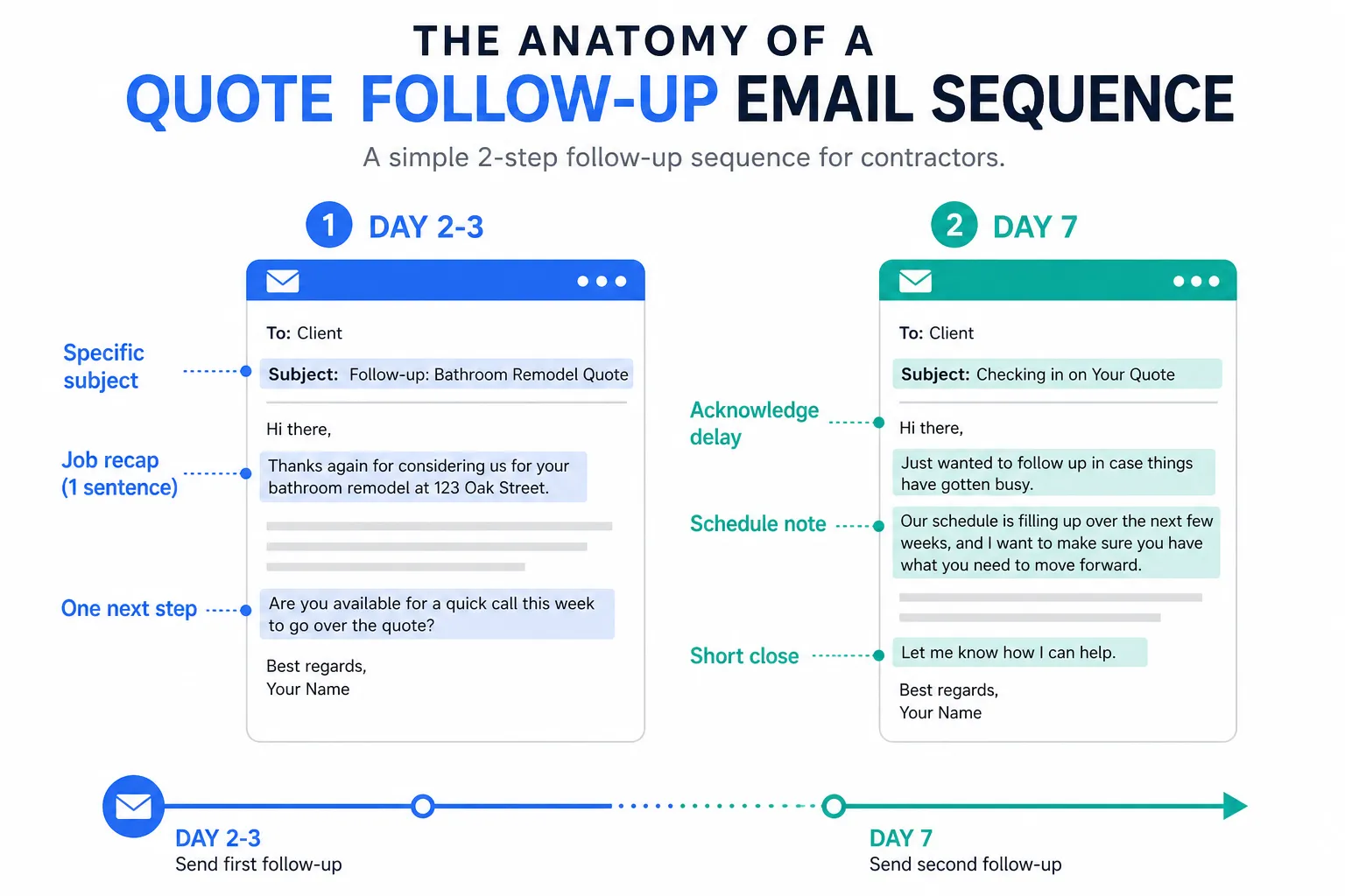 Quote Follow-Up Email Templates for Trades