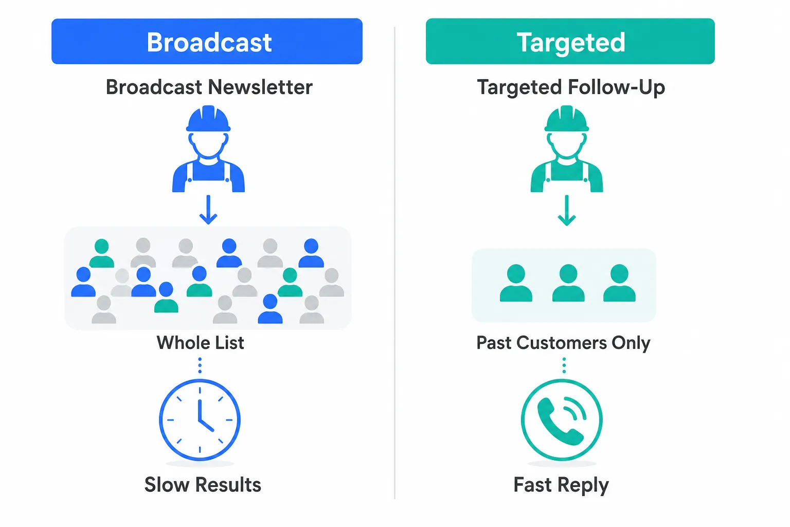 Should a Trades Business Send a Newsletter?