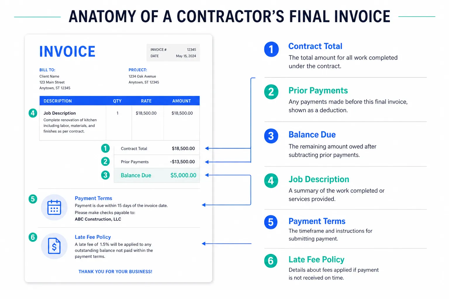 The Final Invoice: Closing a Job Without Leaving Money Behind