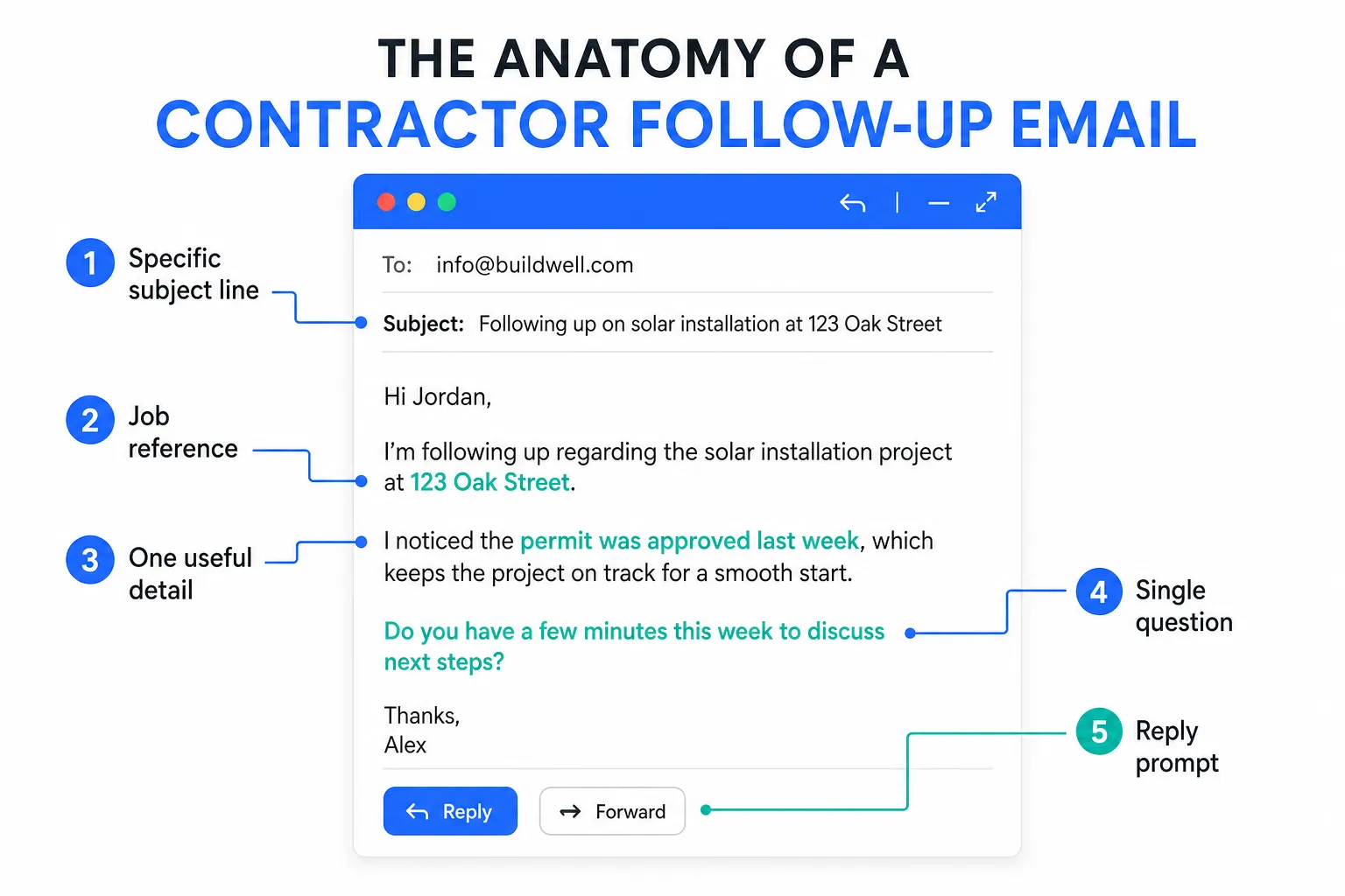 The Sales Follow-Up Email, Rewritten for Contractors