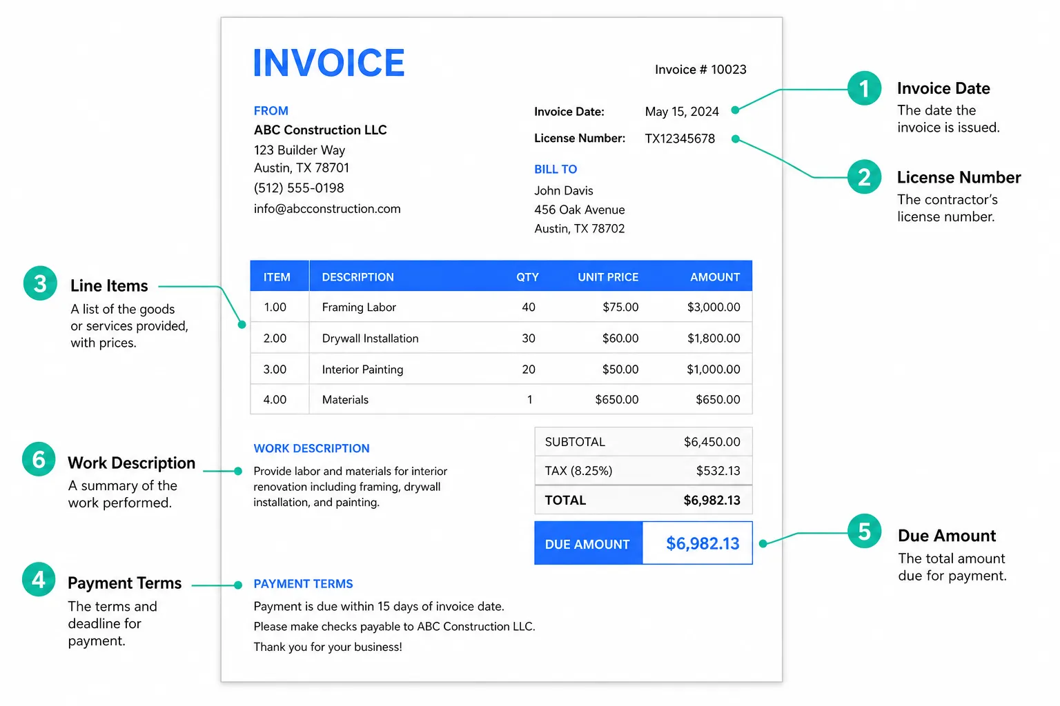 What Is an Invoice? A Contractor's Plain-English Guide