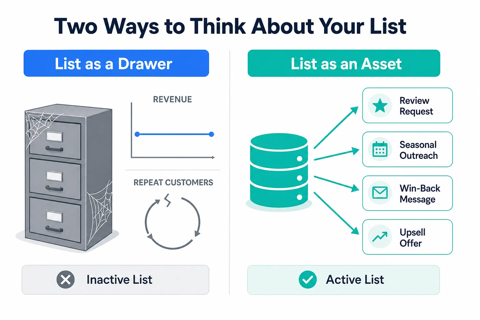 Your Customer List Is an Asset. Most Trades Treat It as a Drawer