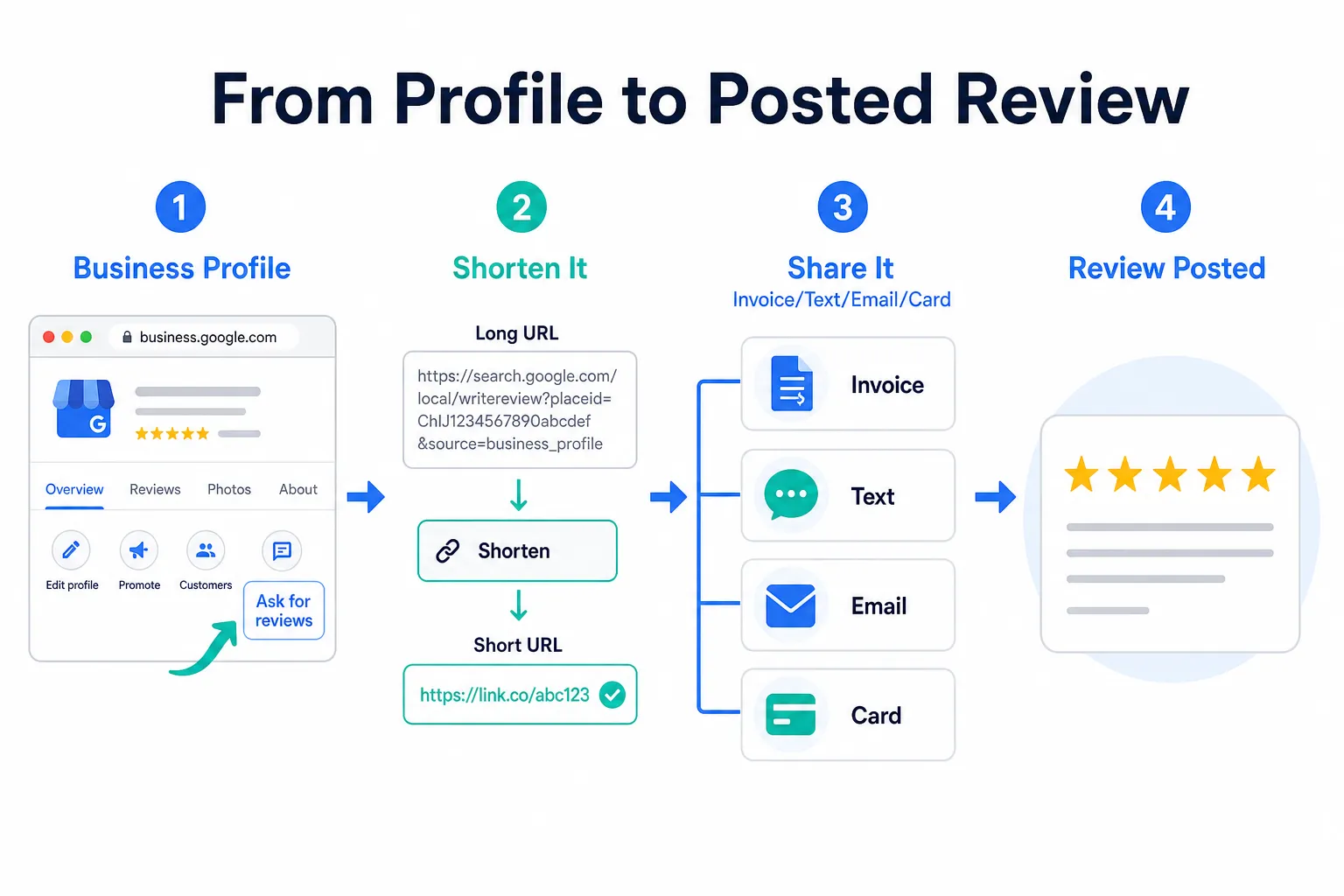 Your Google Review Link: How to Find It and Share It