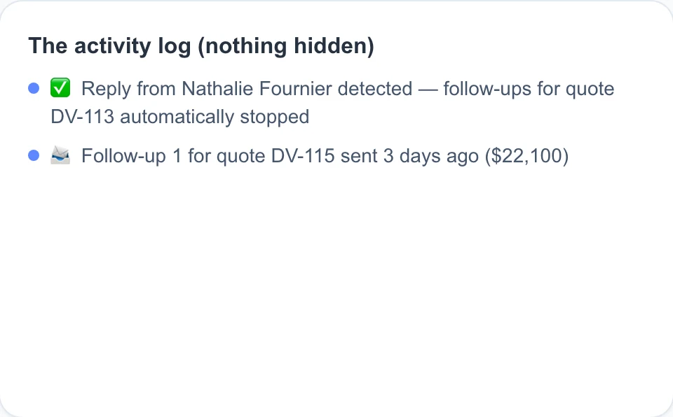 The Lienzor activity log: a reply detected and follow-ups stopped automatically, a follow-up sent three days ago.